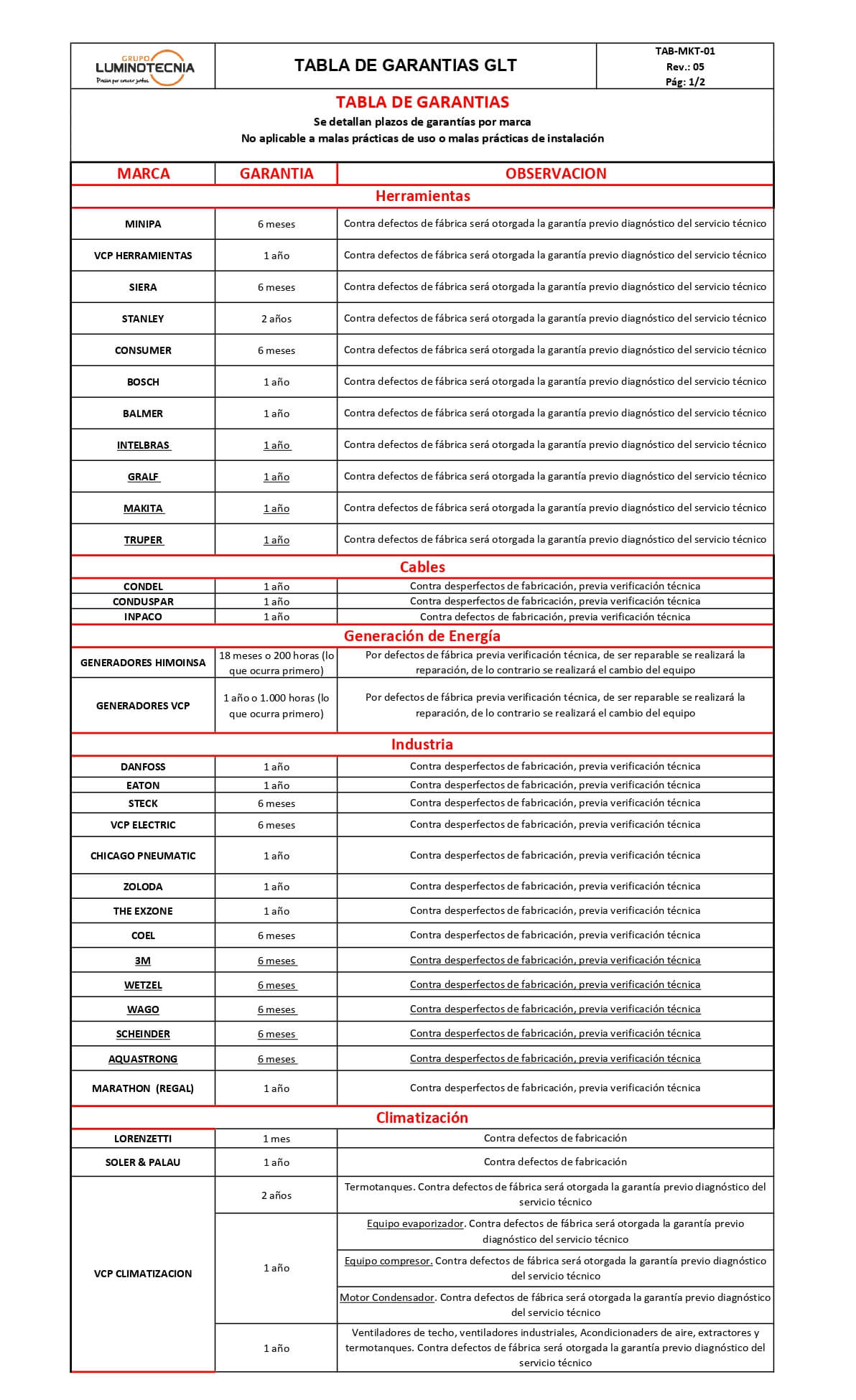 tabla de garantias Rev05 page 0001